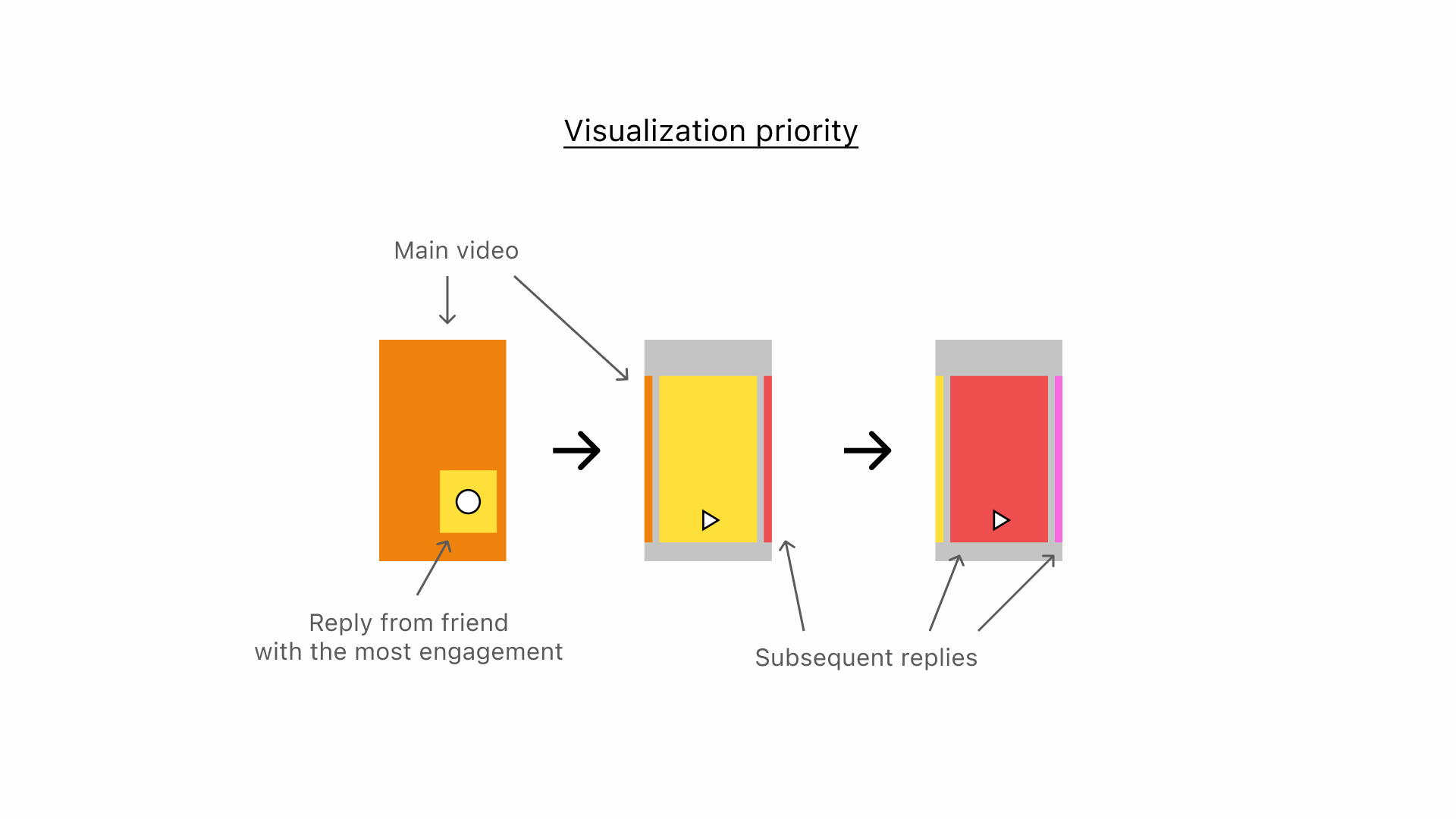 visualisation_priority